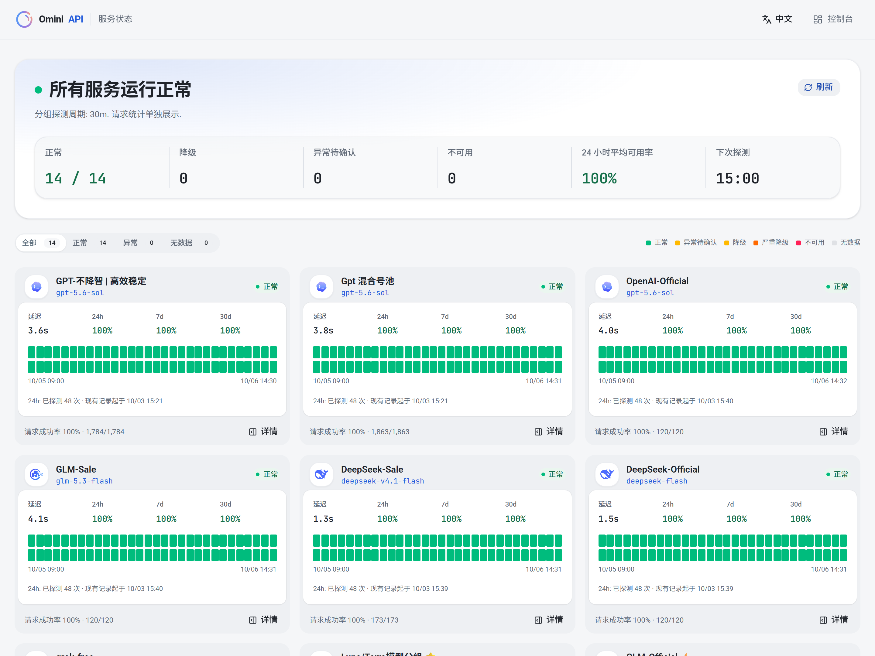 服务状态页 - 全部正常的演示数据
